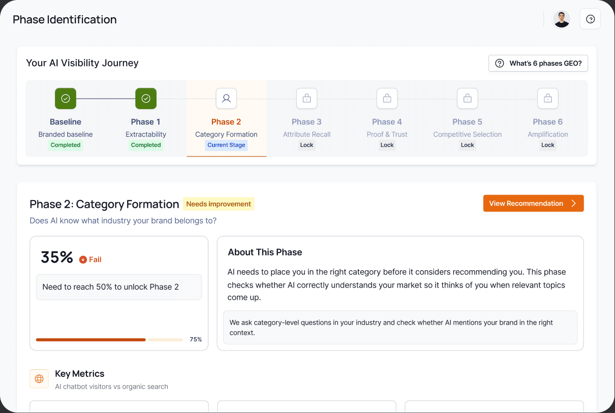 Visiblie OS phase identification dashboard