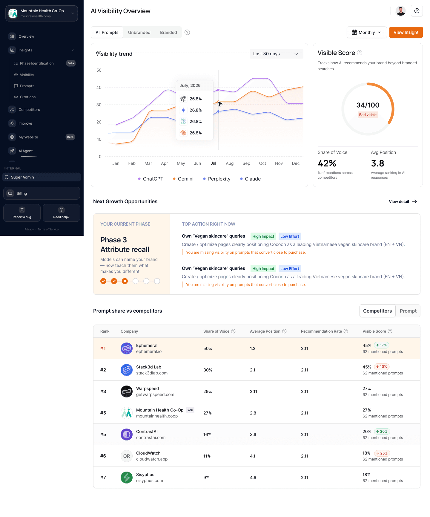 Visiblie Dashboard