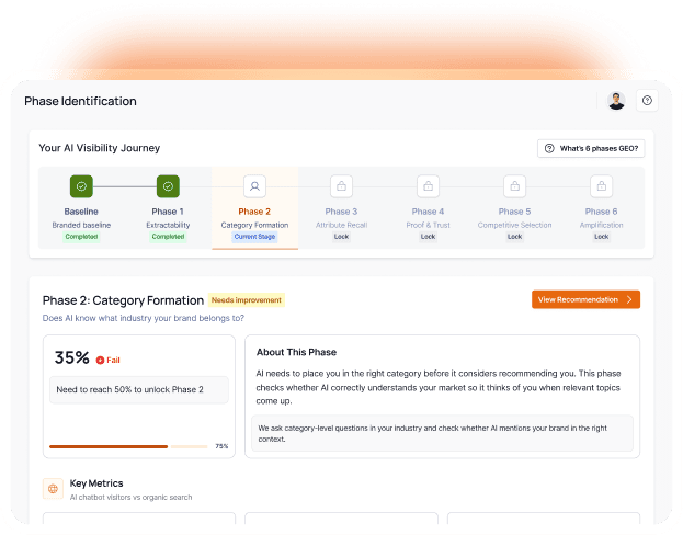 Visiblie OS phase identification